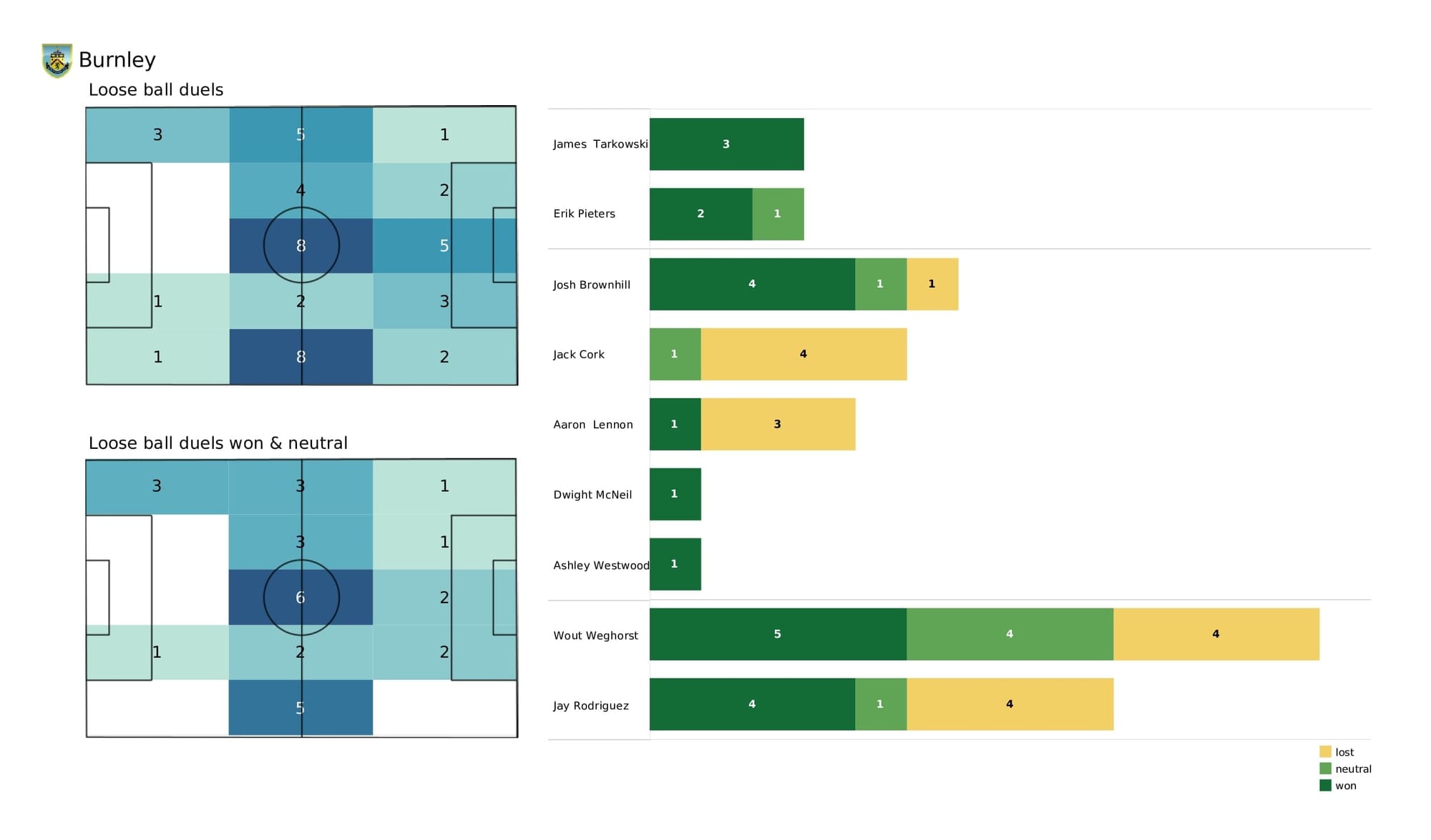 Premier League 2021/22: Crystal Palace vs Burnley - data viz, stats and insights