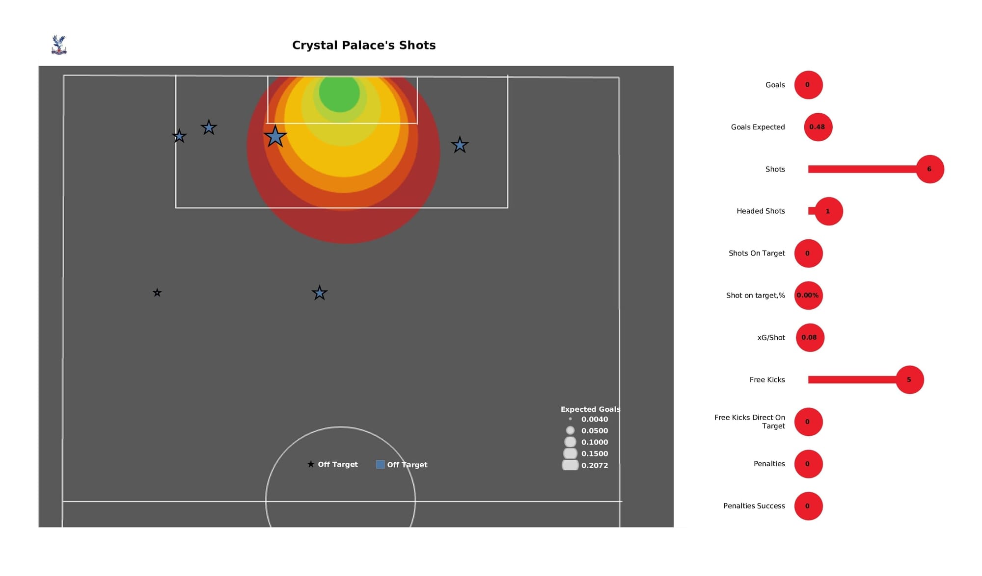 Premier League 2021/22: Crystal Palace vs Chelsea - post-match data viz and stats