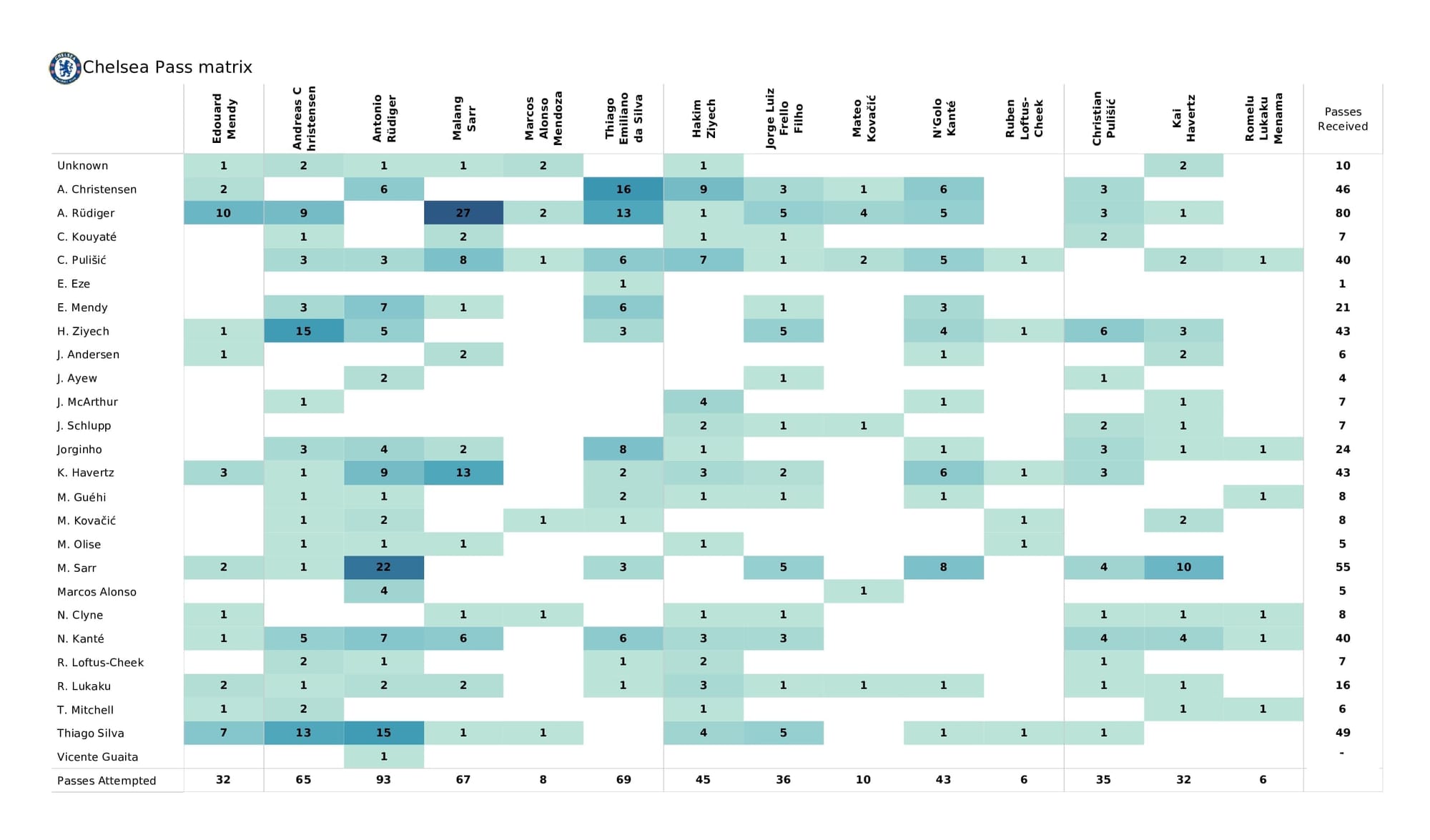 Premier League 2021/22: Crystal Palace vs Chelsea - post-match data viz and stats