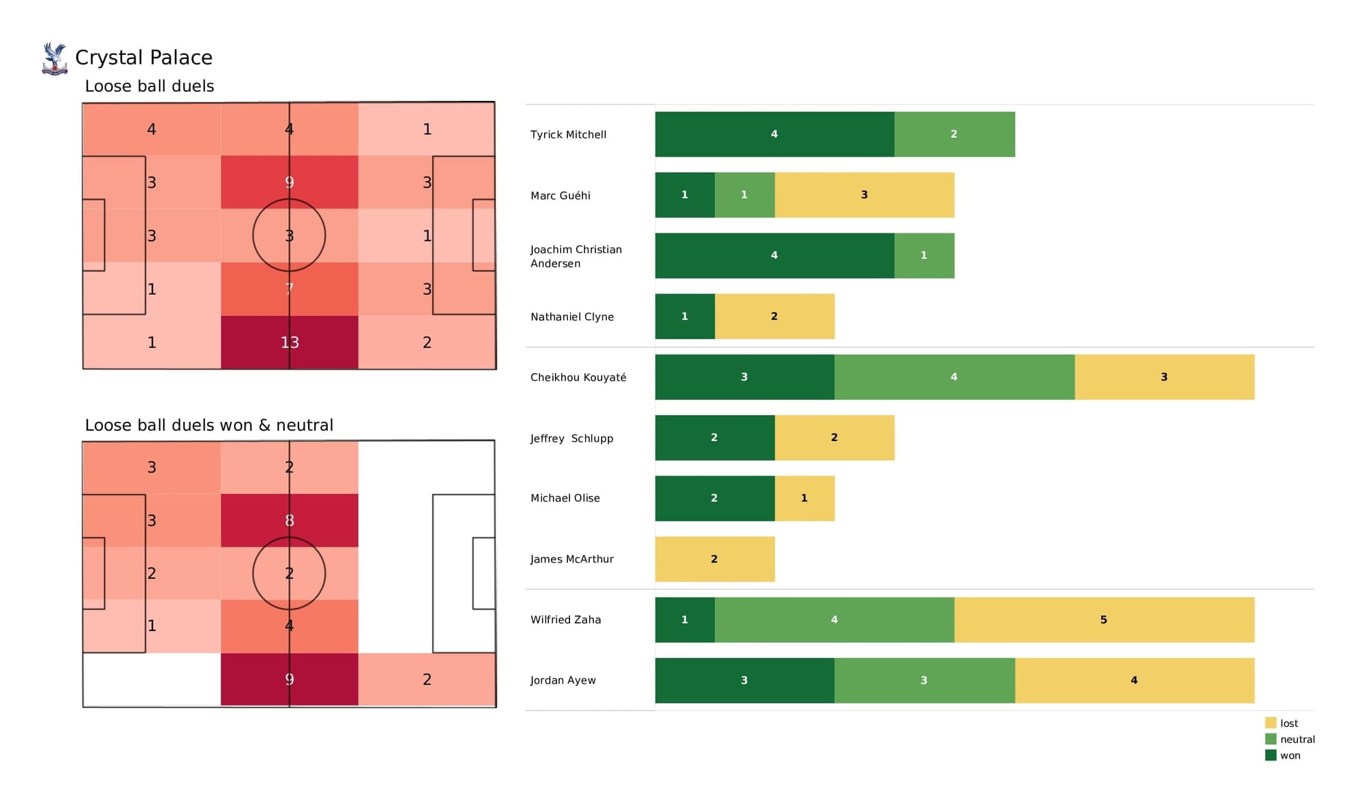 Premier League 2021/22: Crystal Palace vs Chelsea - post-match data viz and stats