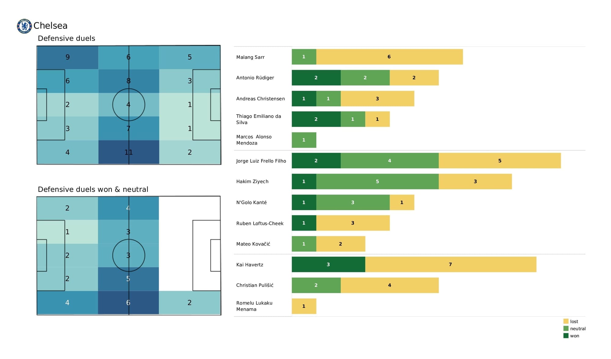 Premier League 2021/22: Crystal Palace vs Chelsea - post-match data viz and stats