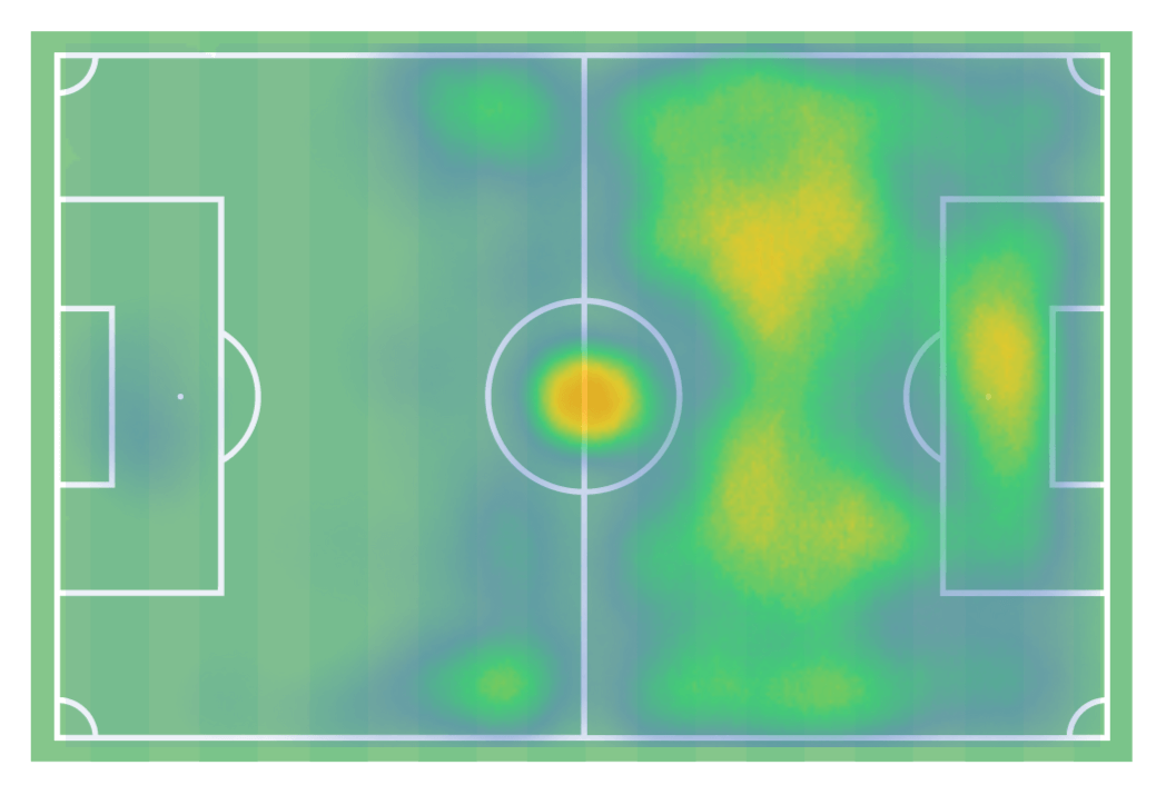 yuri-alberto-2021-scout-report-tactical-analysis-tactics