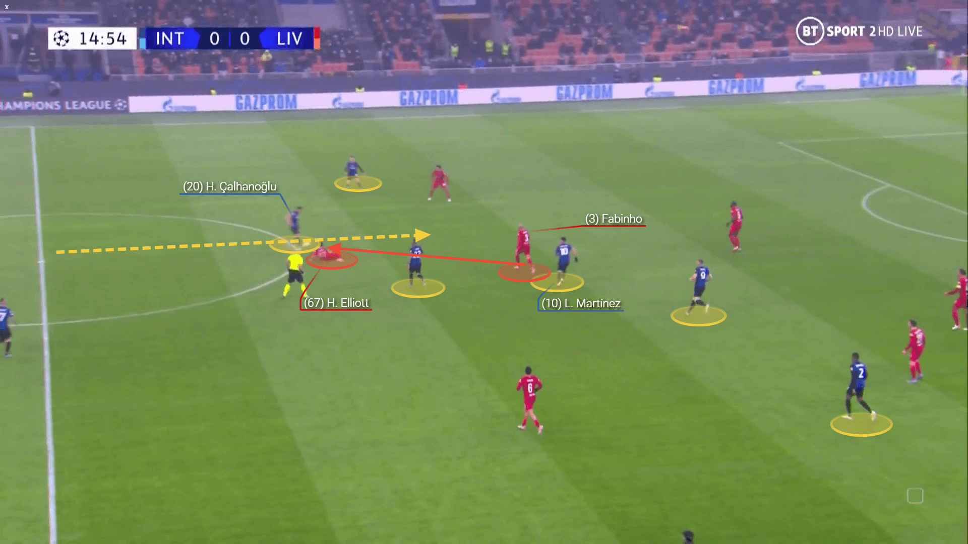 Champions League 2021/22: Inter vs Liverpool - tactical analysis tactics