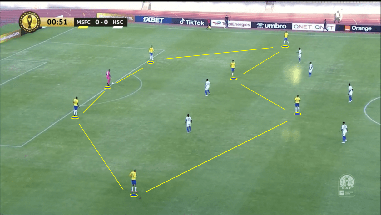 mamelodi-sundowns-202122-scout-report-tactical-analysis-tactics