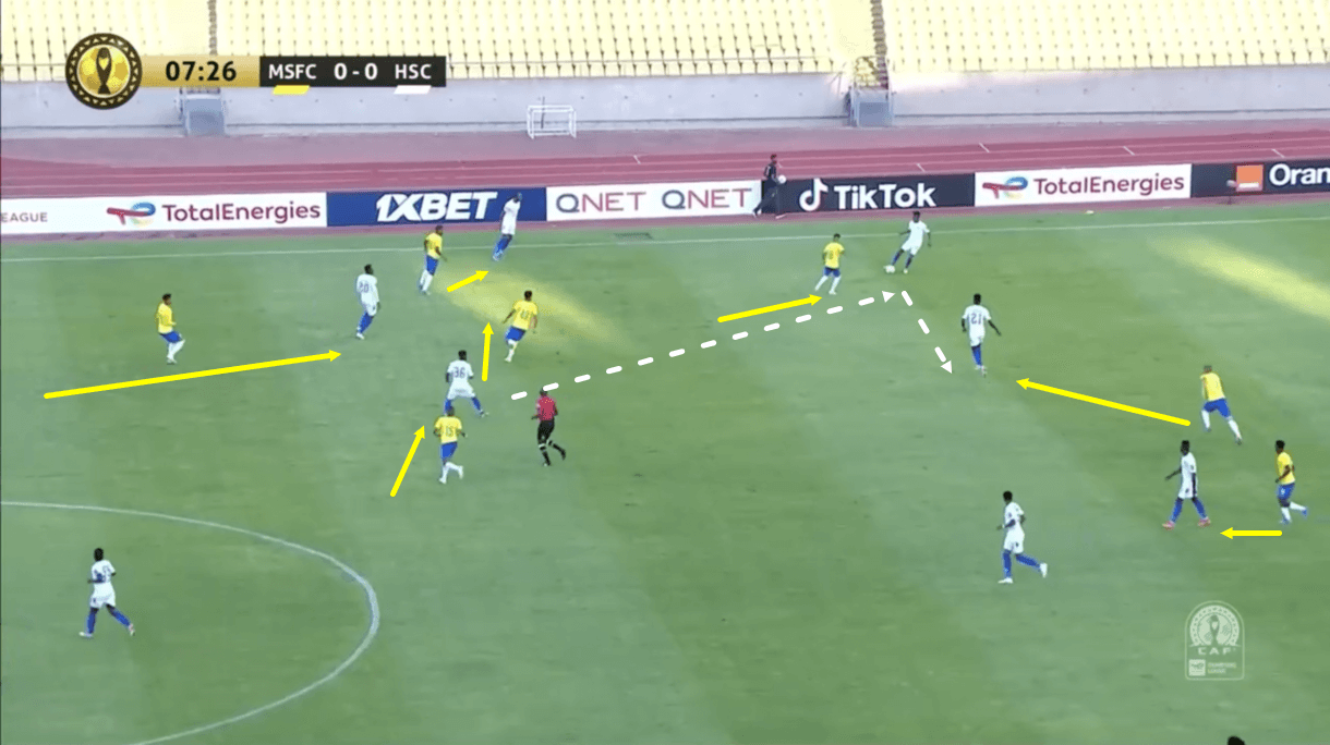 mamelodi-sundowns-202122-scout-report-tactical-analysis-tactics