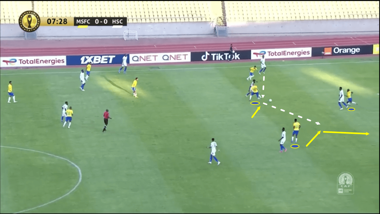 mamelodi-sundowns-202122-scout-report-tactical-analysis-tactics