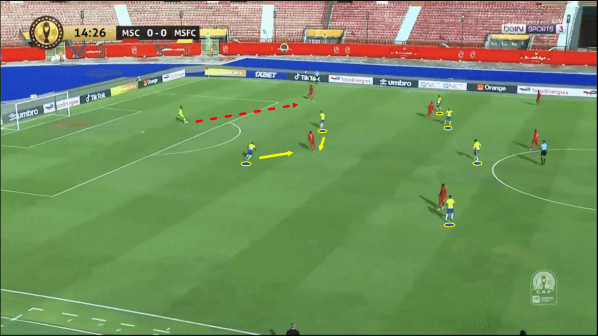 mamelodi-sundowns-202122-scout-report-tactical-analysis-tactics