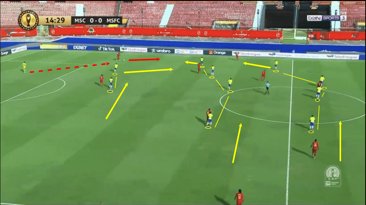 mamelodi-sundowns-202122-scout-report-tactical-analysis-tactics