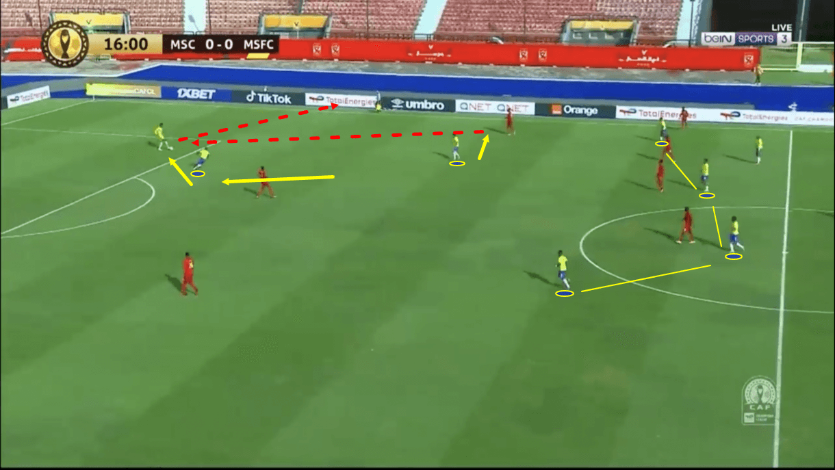 mamelodi-sundowns-202122-scout-report-tactical-analysis-tactics