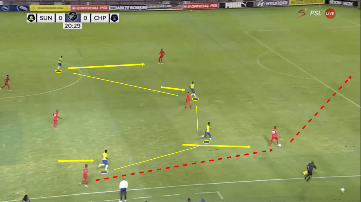 mamelodi-sundowns-202122-scout-report-tactical-analysis-tactics