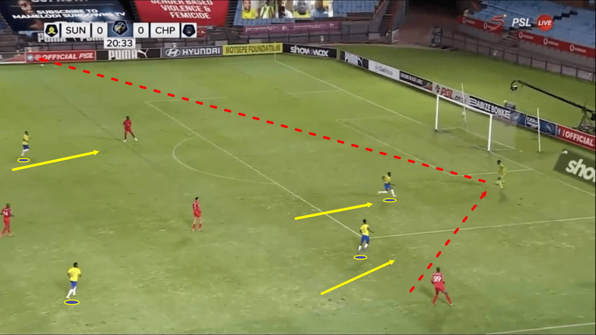 mamelodi-sundowns-202122-scout-report-tactical-analysis-tactics