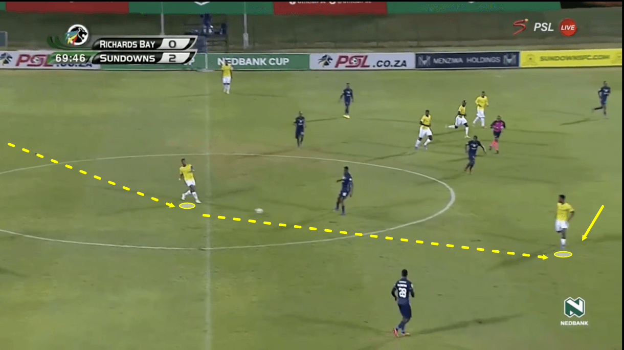 mamelodi-sundowns-202122-scout-report-tactical-analysis-tactics