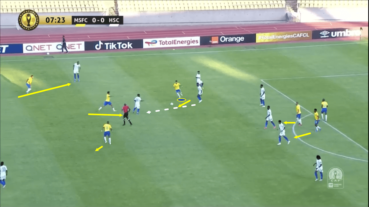 mamelodi-sundowns-202122-scout-report-tactical-analysis-tactics