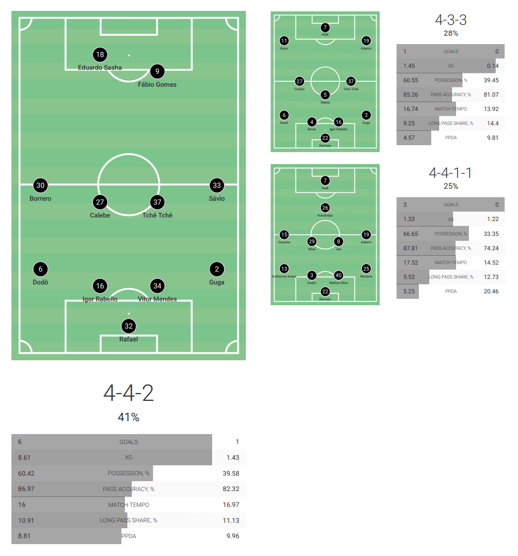 antonio-mohamed-atletico-mineiro-2022-tactical-analysis-tactics