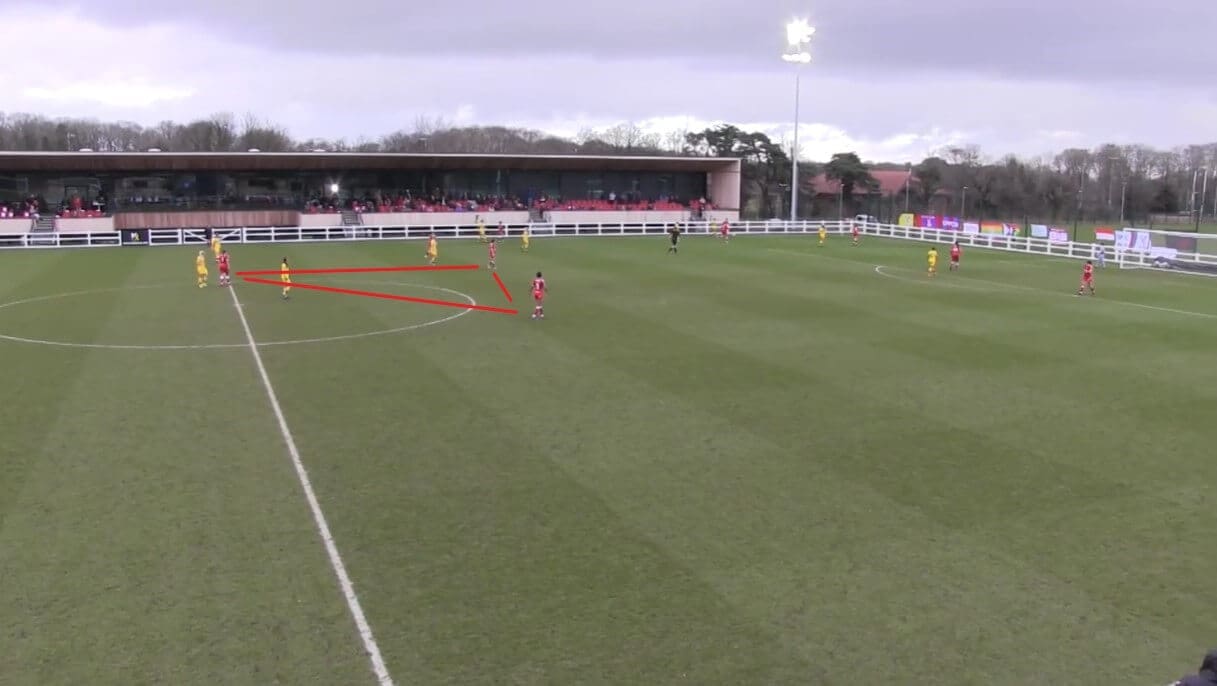 Bristol City Women 2021/2022: Analysing their attack - scout report - tactical analysis tactics