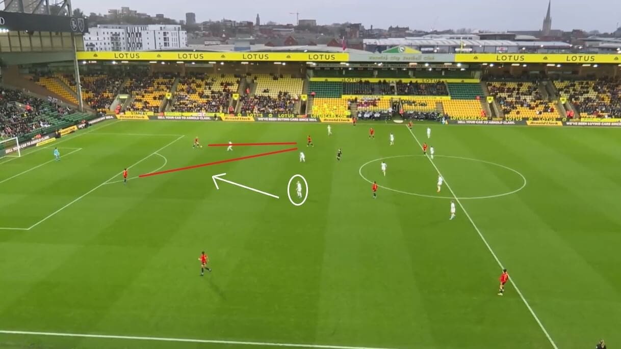 England 2022: Their progress under Sarina Wiegman - scout report - tactical analysis tactics