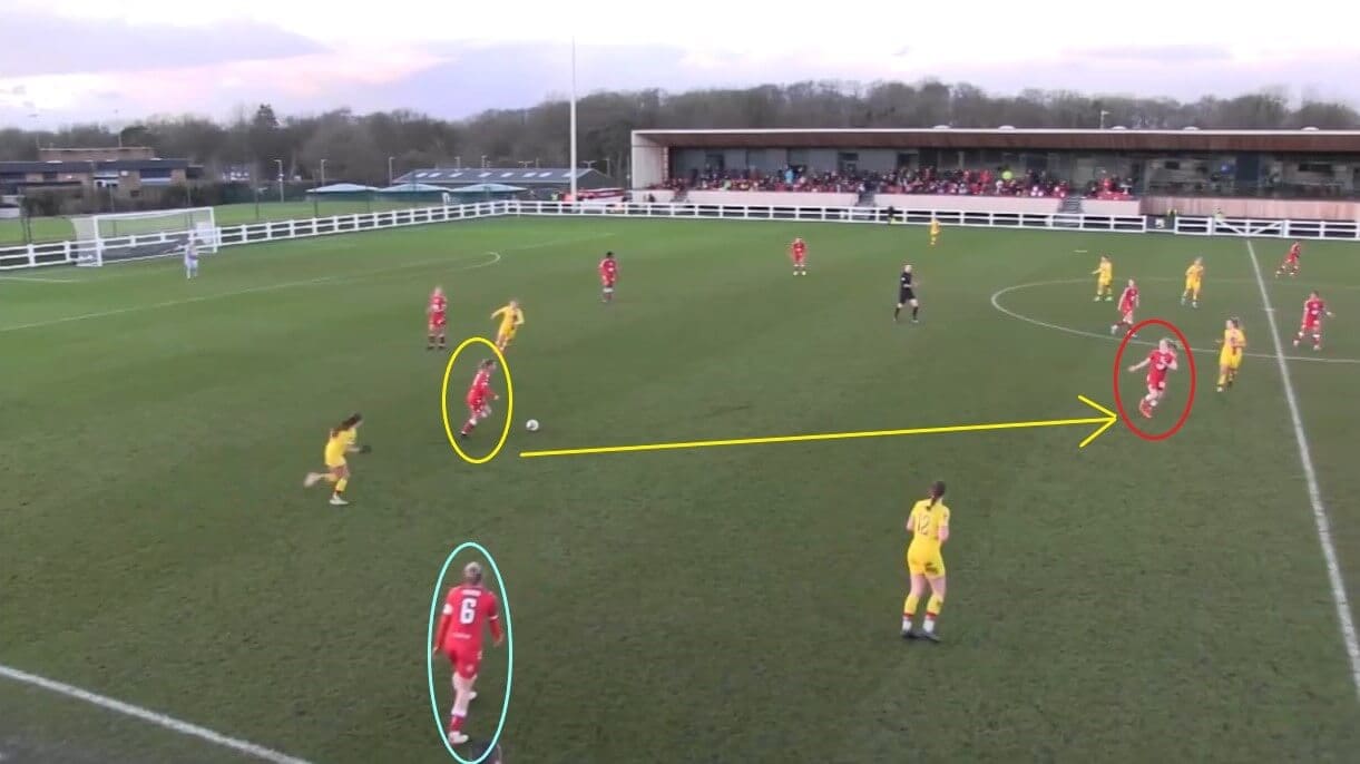 Bristol City Women 2021/2022: Analysing their attack - scout report - tactical analysis tactics