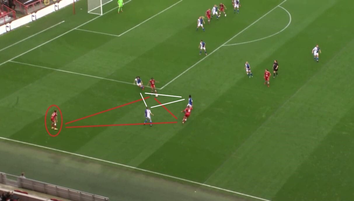 Bristol City Women 2021/2022: Analysing their attack - scout report - tactical analysis tactics