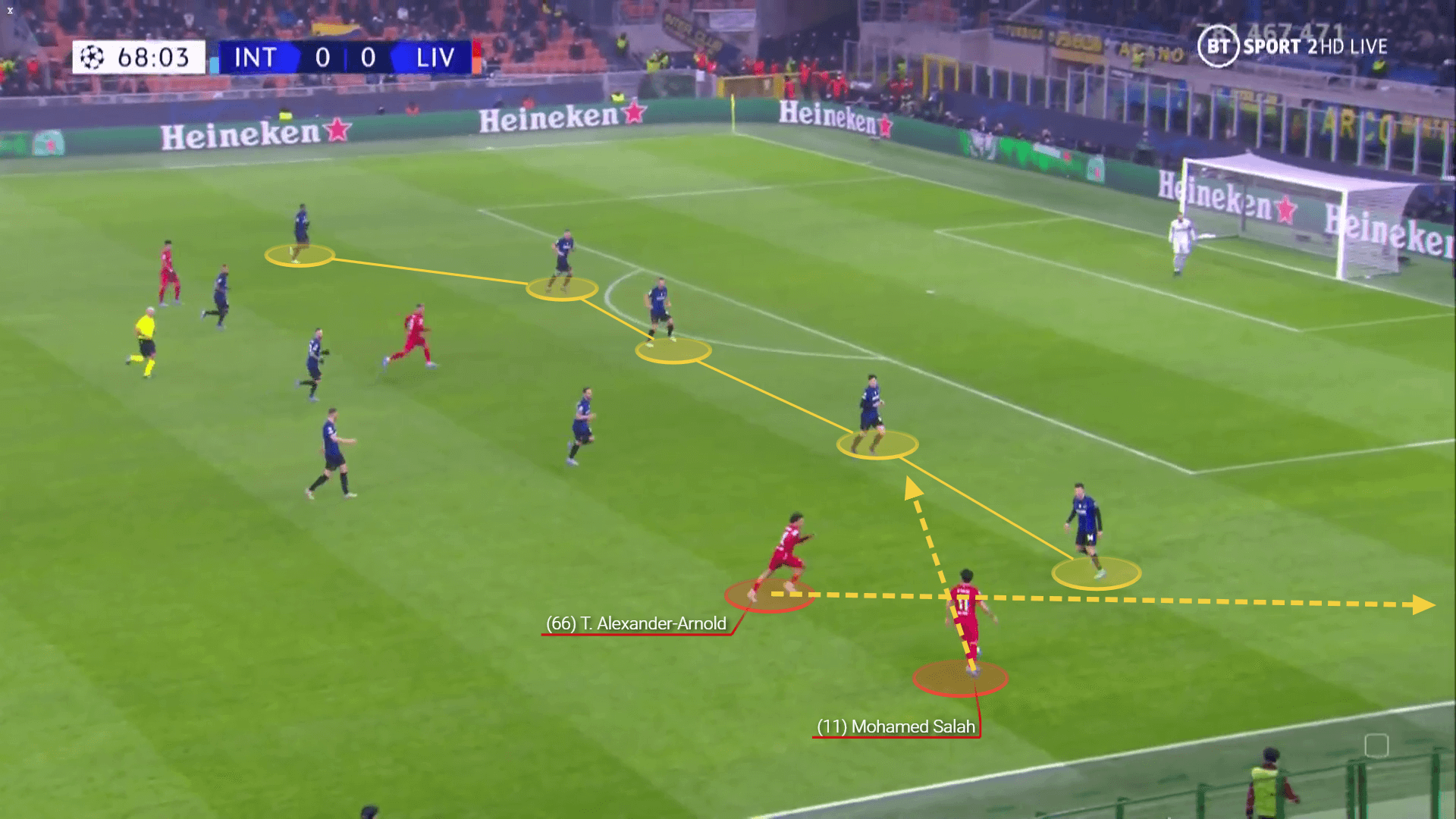 Champions League 2021/22: Inter vs Liverpool - tactical analysis tactics