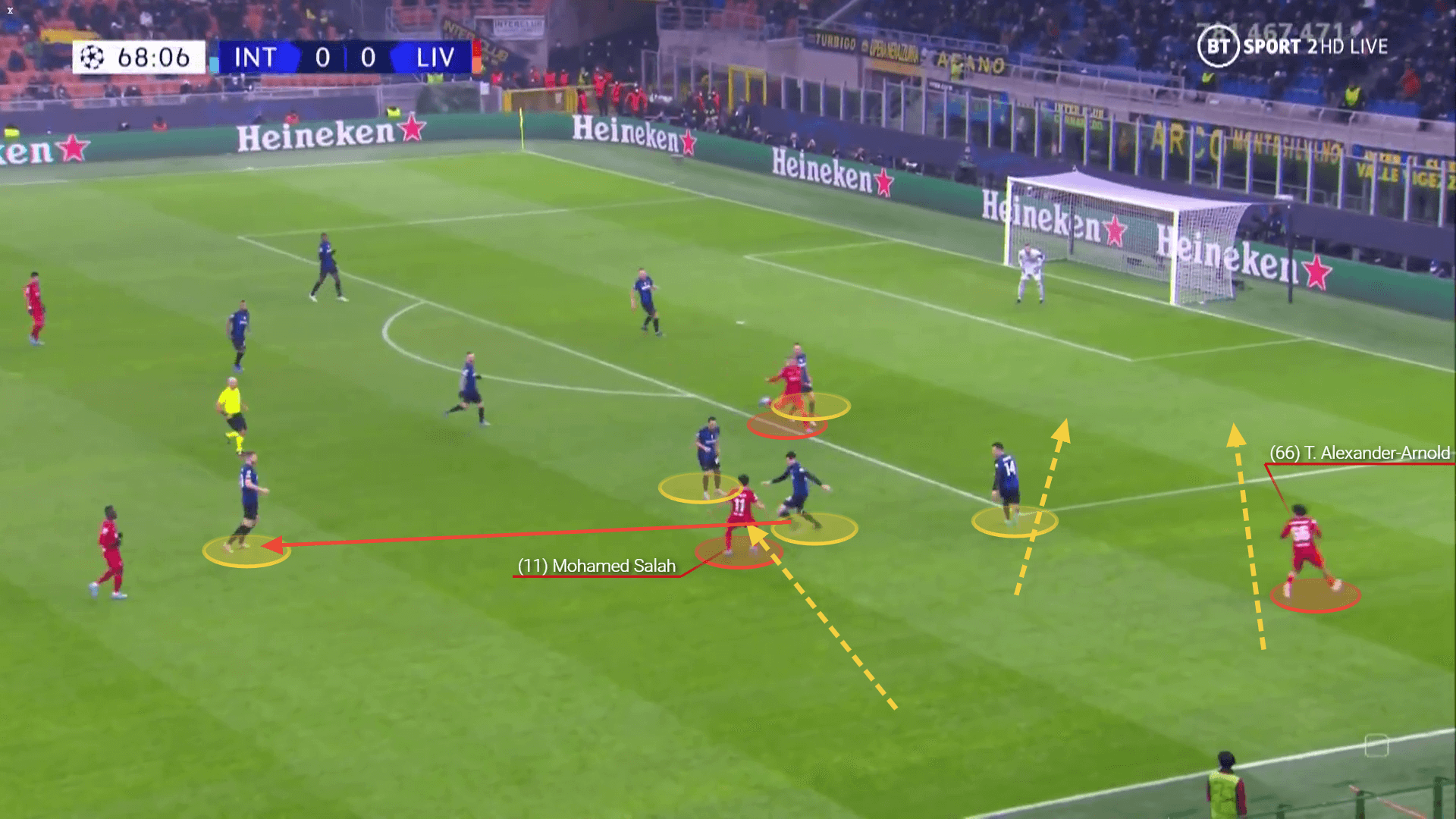 Champions League 2021/22: Inter vs Liverpool - tactical analysis tactics