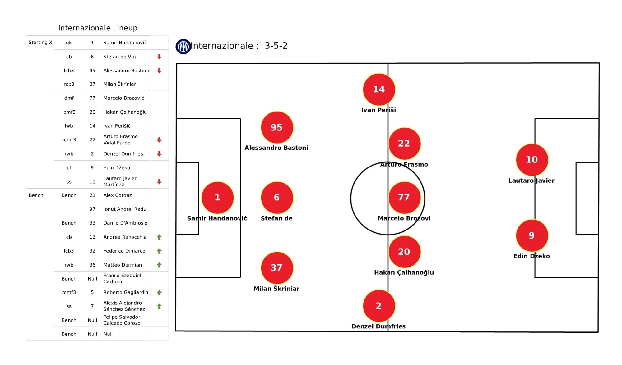 UEFA Champions League 2021/22: Inter vs Liverpool - post-match data viz and stats