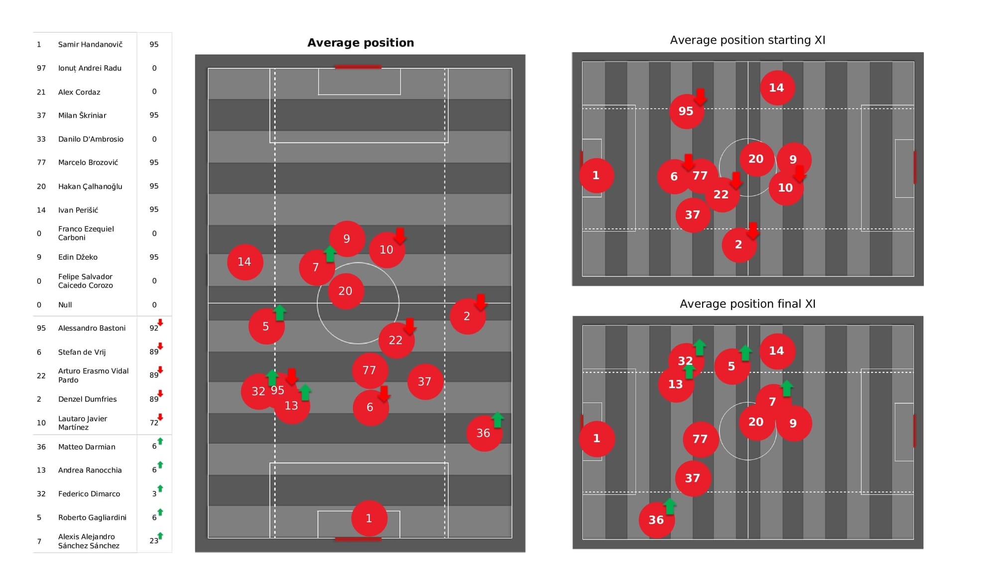 UEFA Champions League 2021/22: Inter vs Liverpool - post-match data viz and stats