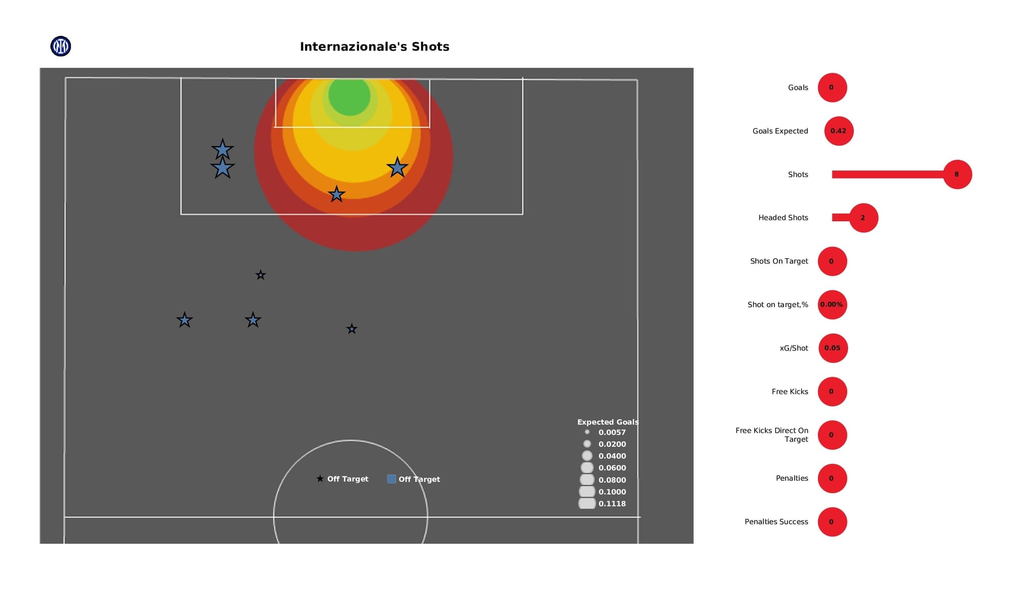 UEFA Champions League 2021/22: Inter vs Liverpool - post-match data viz and stats