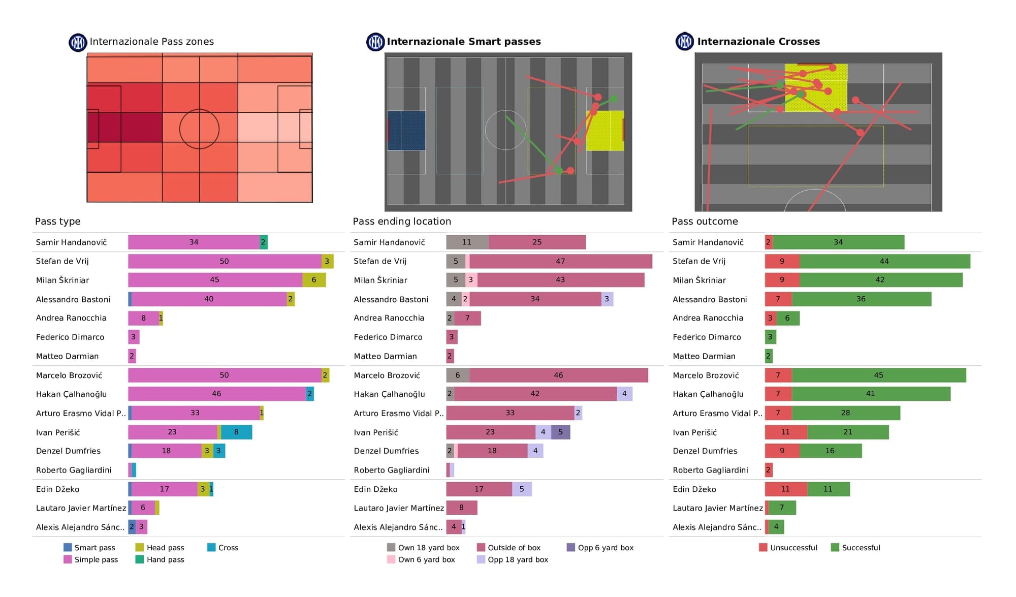 UEFA Champions League 2021/22: Inter vs Liverpool - post-match data viz and stats