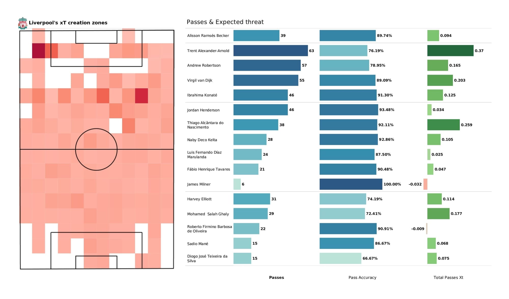 UEFA Champions League 2021/22: Inter vs Liverpool - post-match data viz and stats