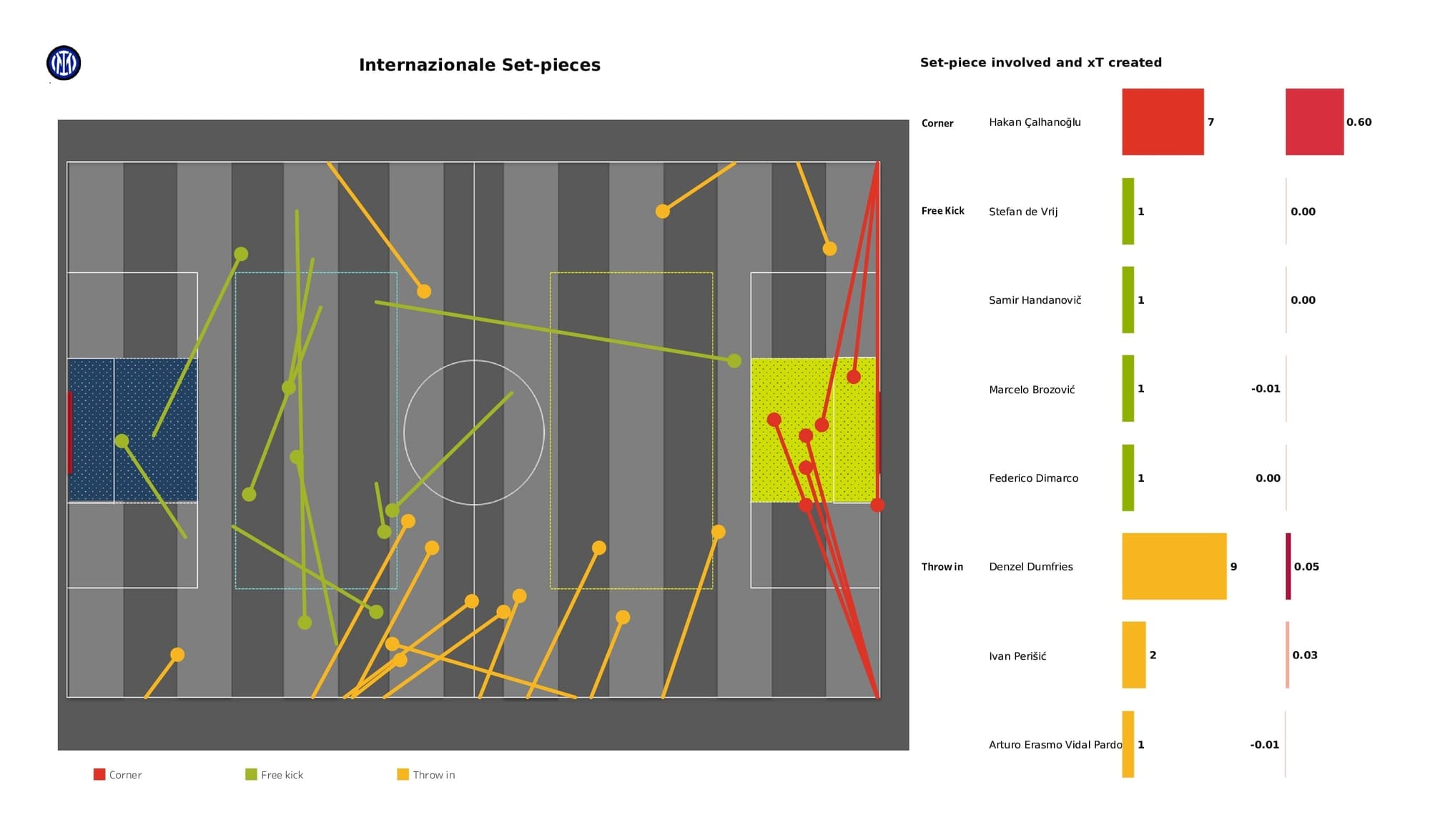 UEFA Champions League 2021/22: Inter vs Liverpool - post-match data viz and stats