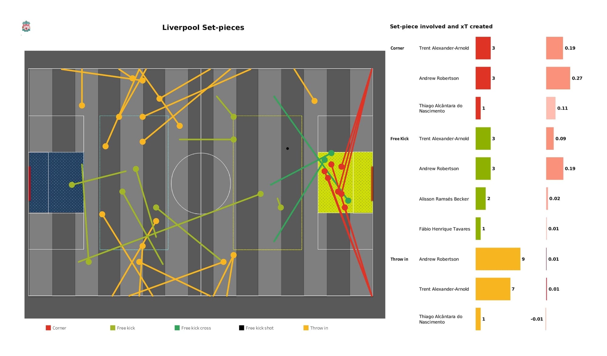 UEFA Champions League 2021/22: Inter vs Liverpool - post-match data viz and stats