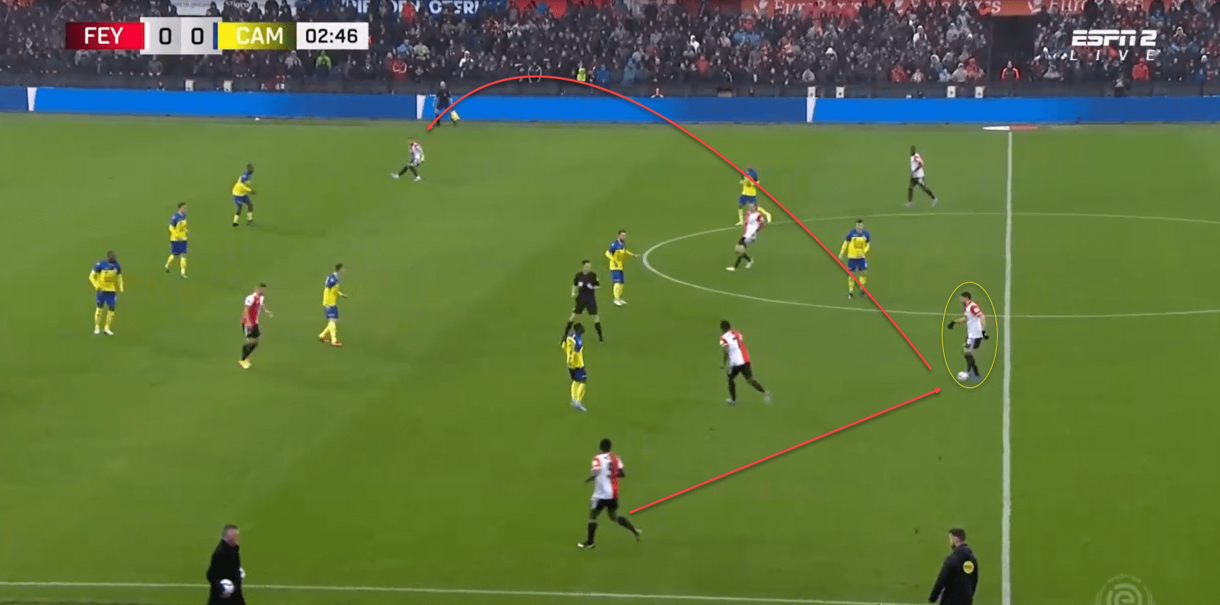 Orkun Kokcu at Feyenoord 2021/22- scout report 