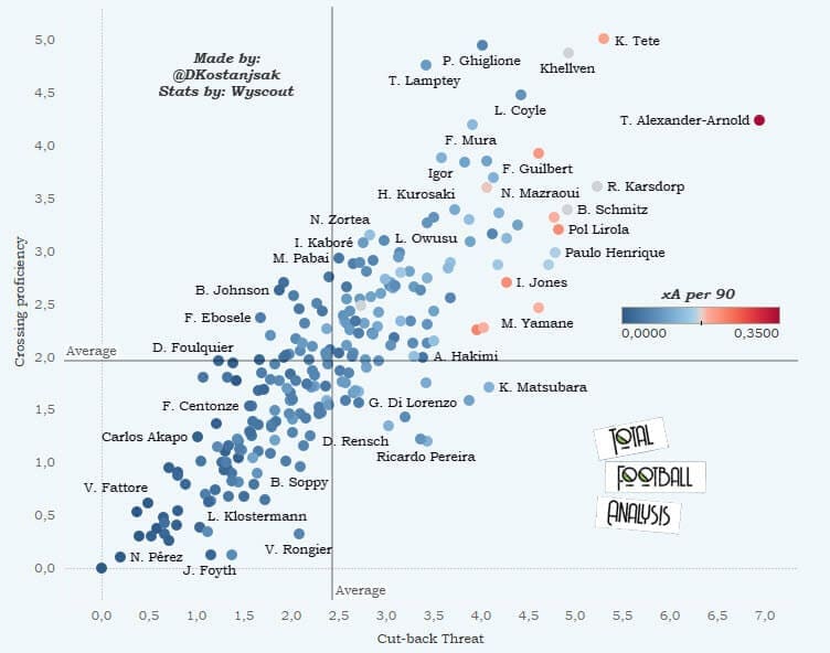 Finding the best full-backs for Barcelona - data analysis - statistics