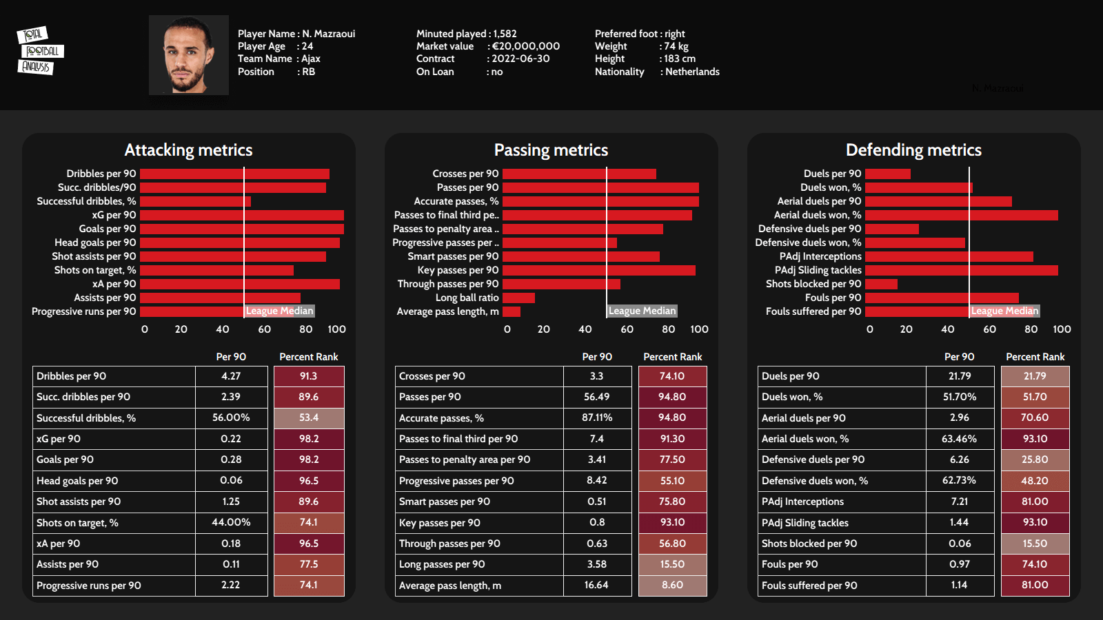 Finding the best full-backs for Barcelona - data analysis - statistics