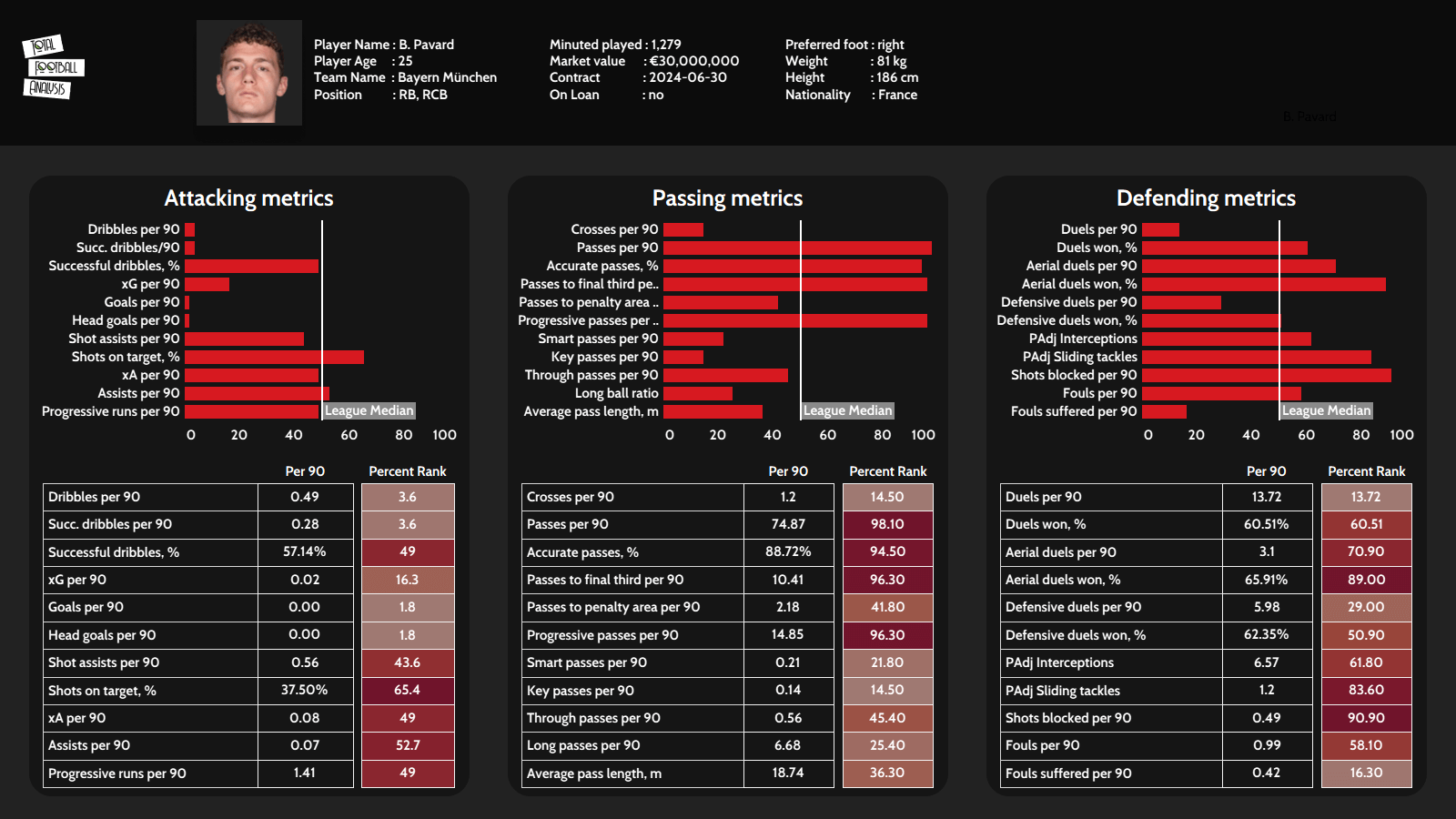 Finding the best full-backs for Barcelona - data analysis - statistics