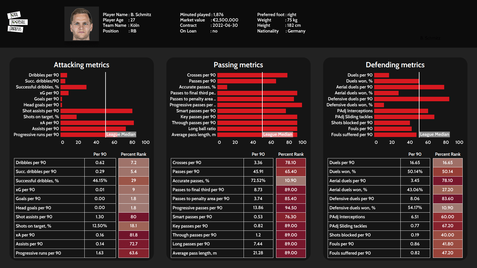 Finding the best full-backs for Barcelona - data analysis - statistics