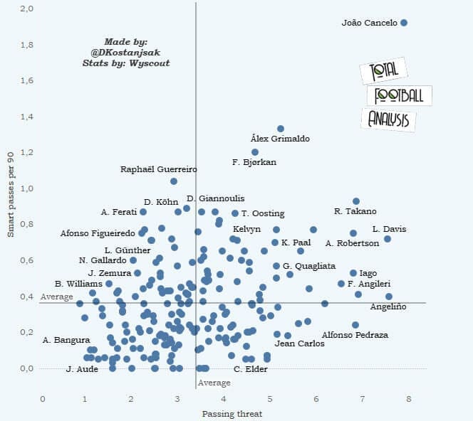 Finding the best full-backs for Barcelona - data analysis - statistics