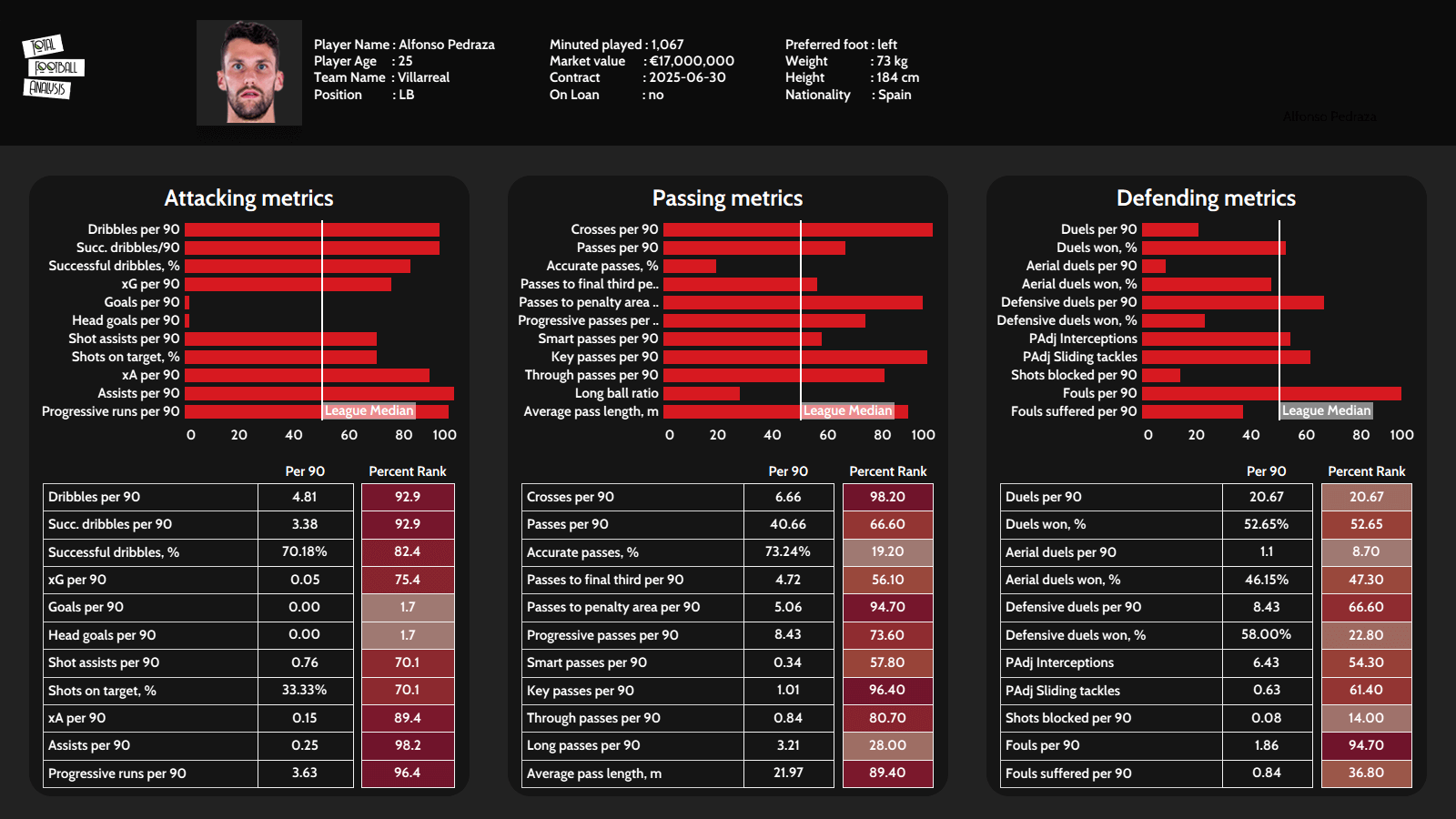 Finding the best full-backs for Barcelona - data analysis - statistics