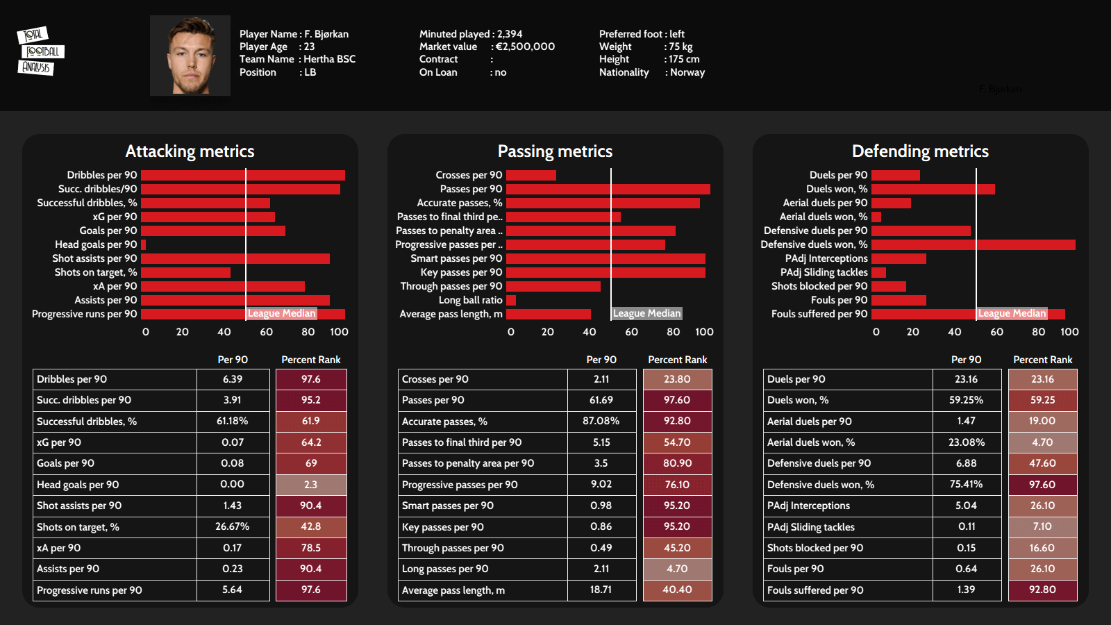 Finding the best full-backs for Barcelona - data analysis - statistics