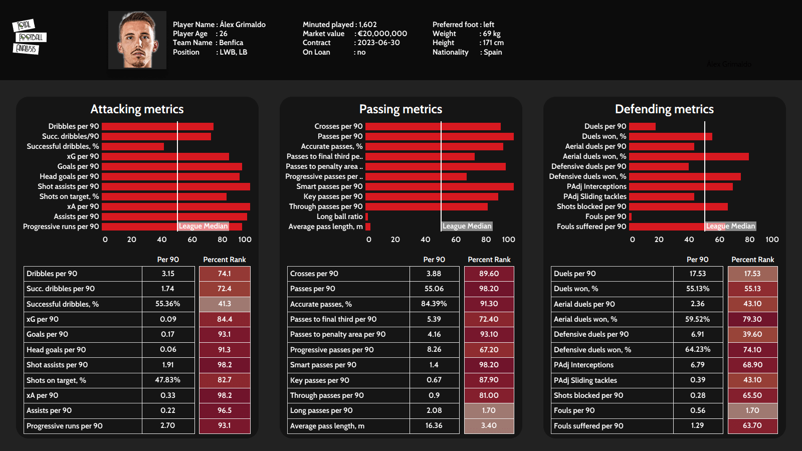 Finding the best full-backs for Barcelona - data analysis - statistics