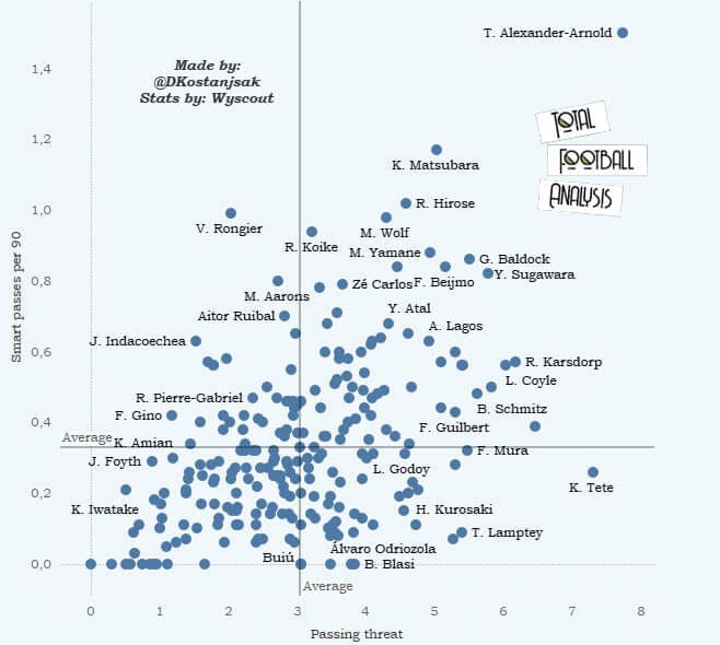 Finding the best full-backs for Barcelona - data analysis - statistics