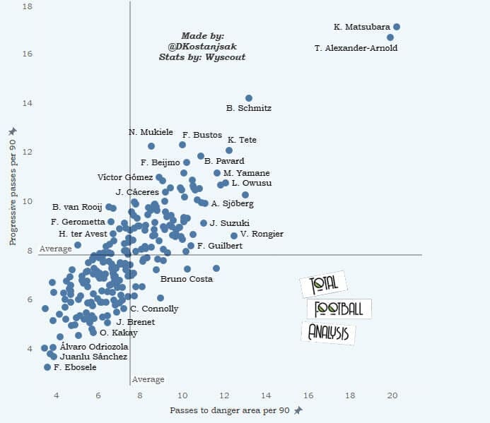 Finding the best full-backs for Barcelona - data analysis - statistics