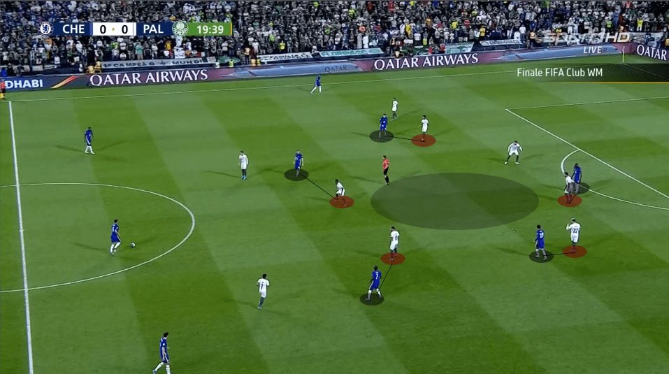 club-world-cup-2022-chelsea-vs-palmeiras-tactical-analysis-tactics