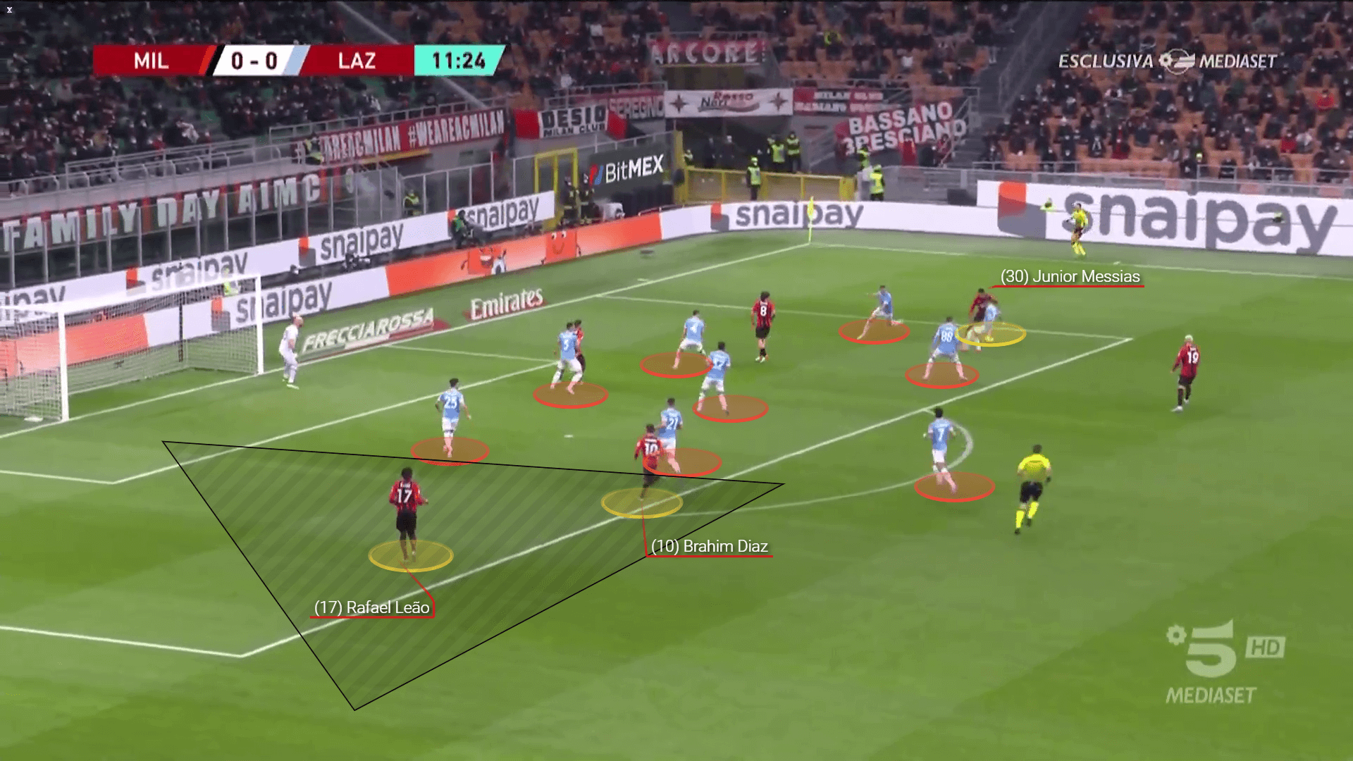 Coppa Italia 2021/22: Milan vs Lazio - tactical analysis tactics