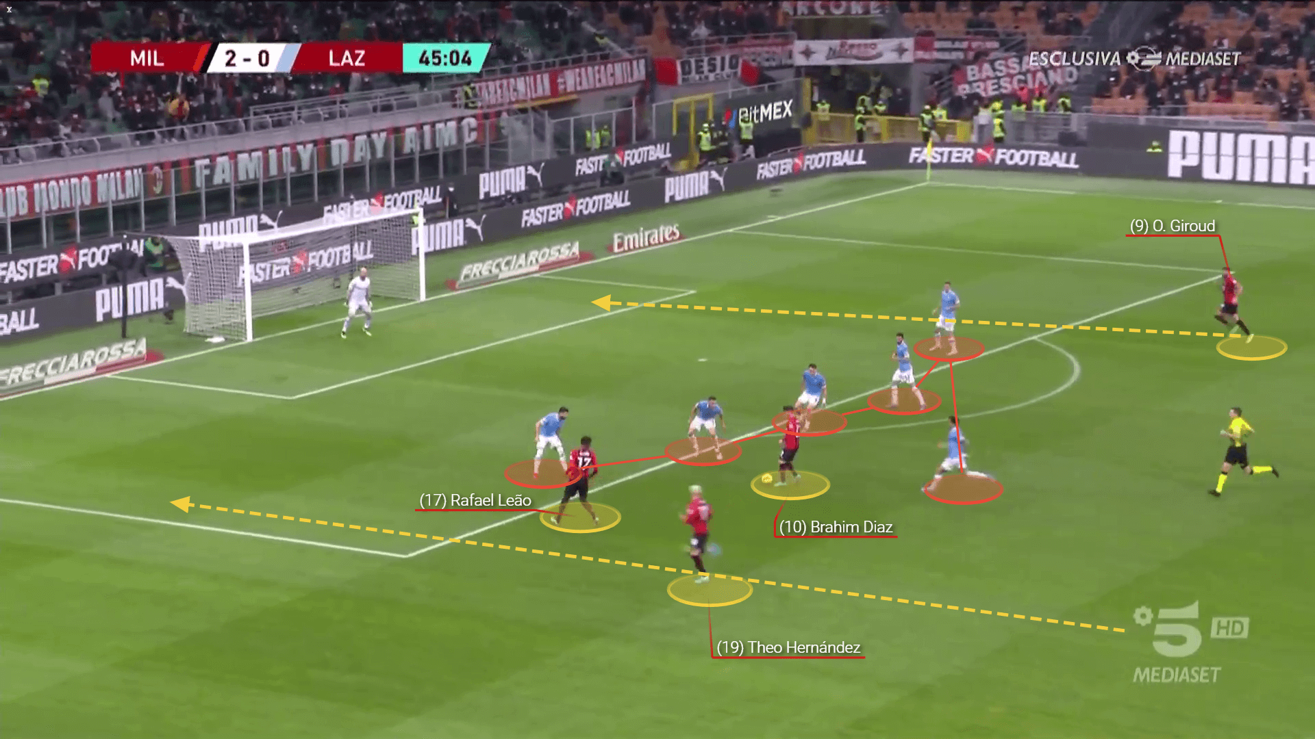 Coppa Italia 2021/22: Milan vs Lazio - tactical analysis tactics