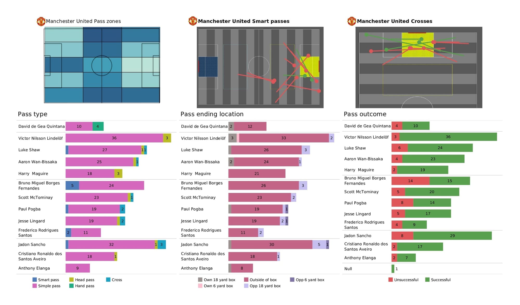 Premier League 2021/22: Leeds vs Man United - post-match data viz and stats