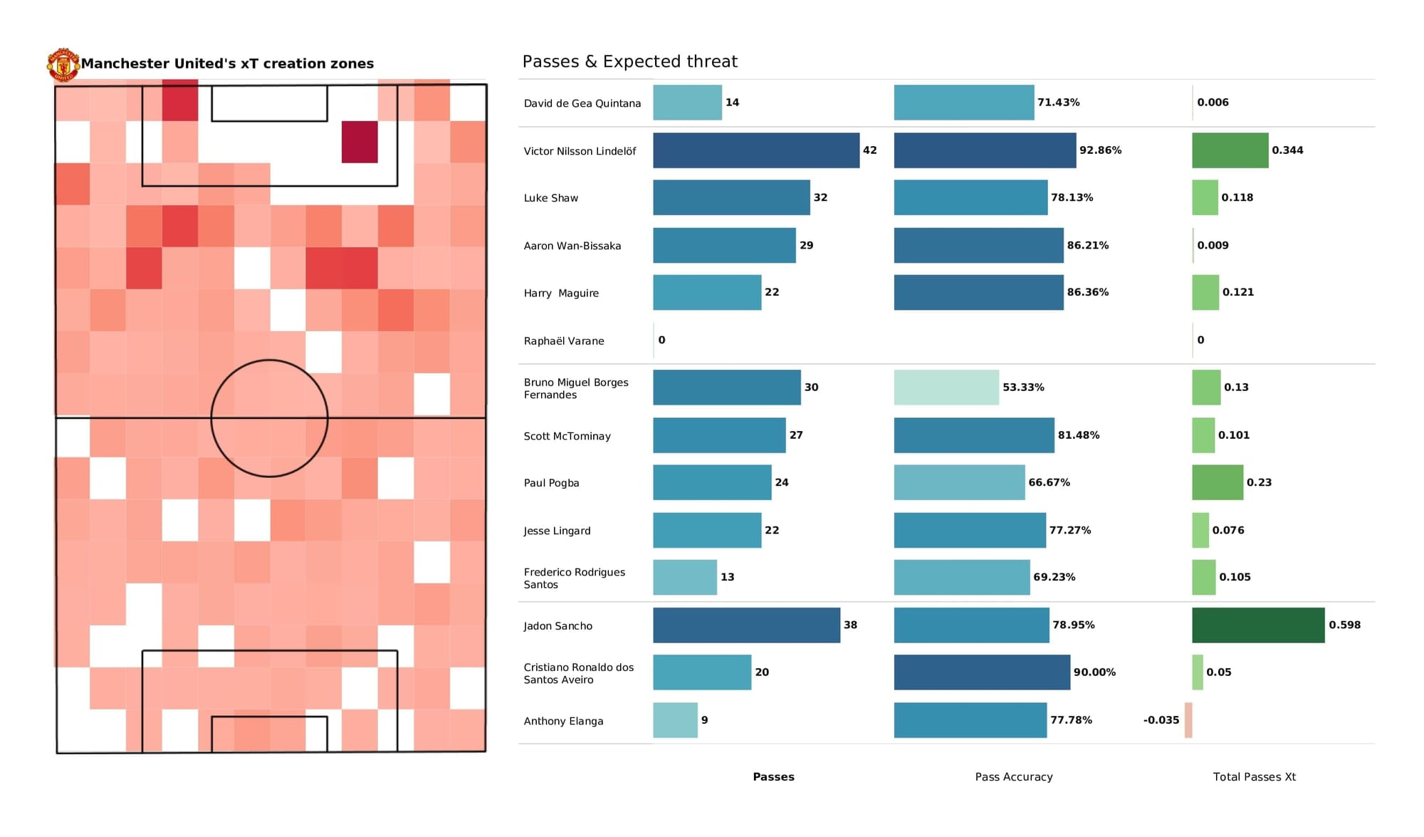 Premier League 2021/22: Leeds vs Man United - post-match data viz and stats