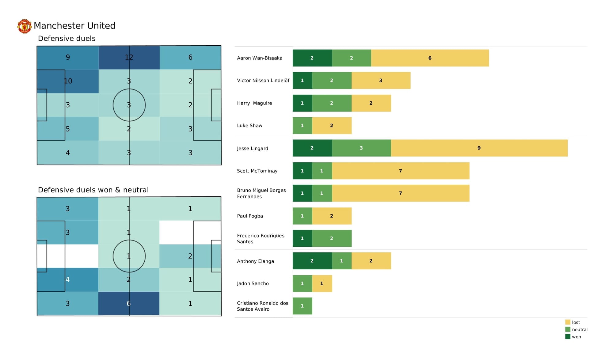 Premier League 2021/22: Leeds vs Man United - post-match data viz and stats