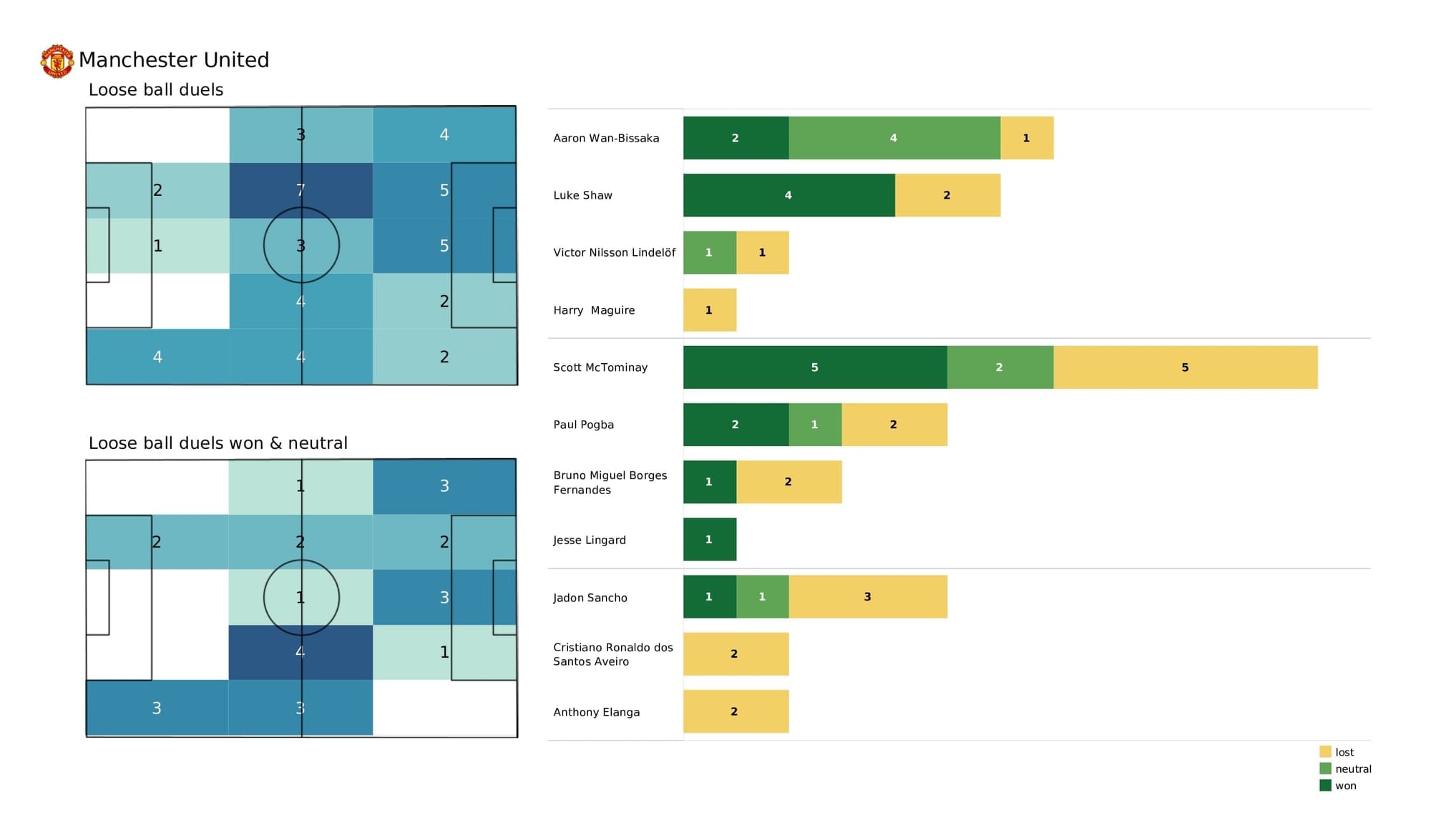 Premier League 2021/22: Leeds vs Man United - post-match data viz and stats