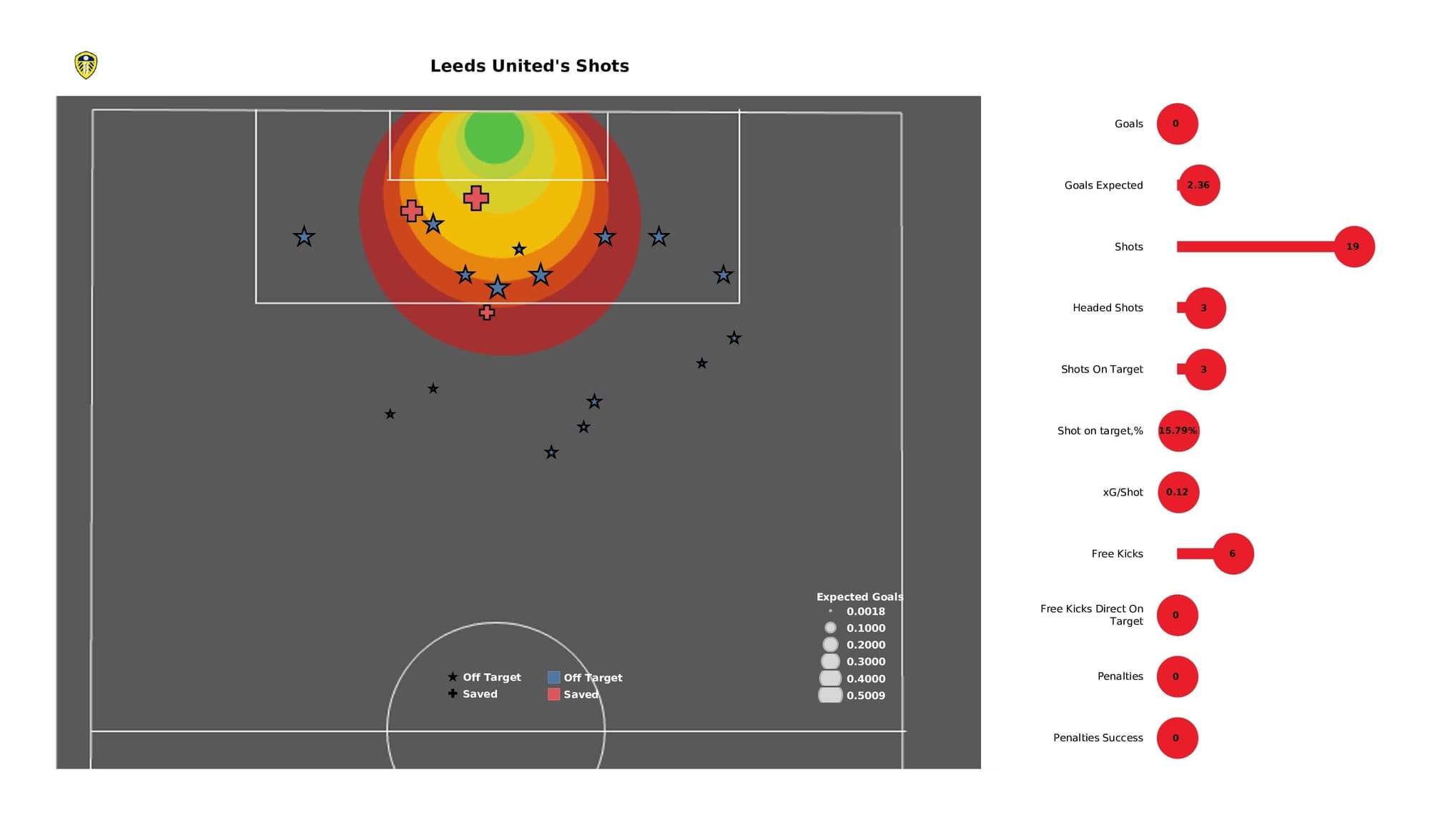 Premier League 2021/22: Leeds vs Tottenham - post-match data viz, stats and insight